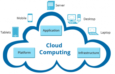 Cloud Computing Cloud Computing