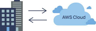 AWS Cloud 2