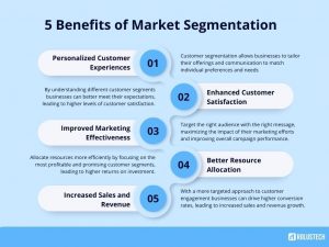 Market-Segmentation