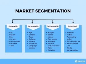 Market-Segmentation