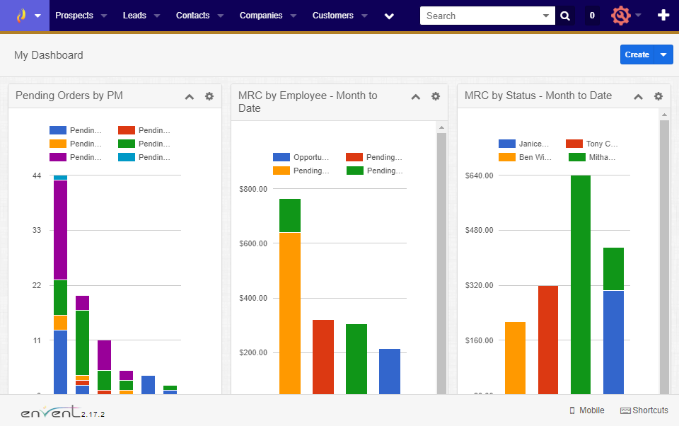 reporting and analytics