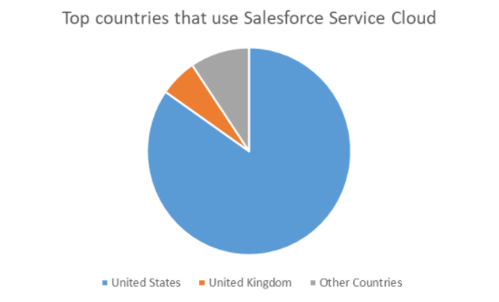 graph 2