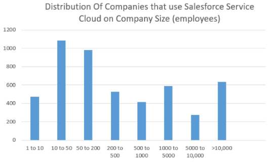 graph 3