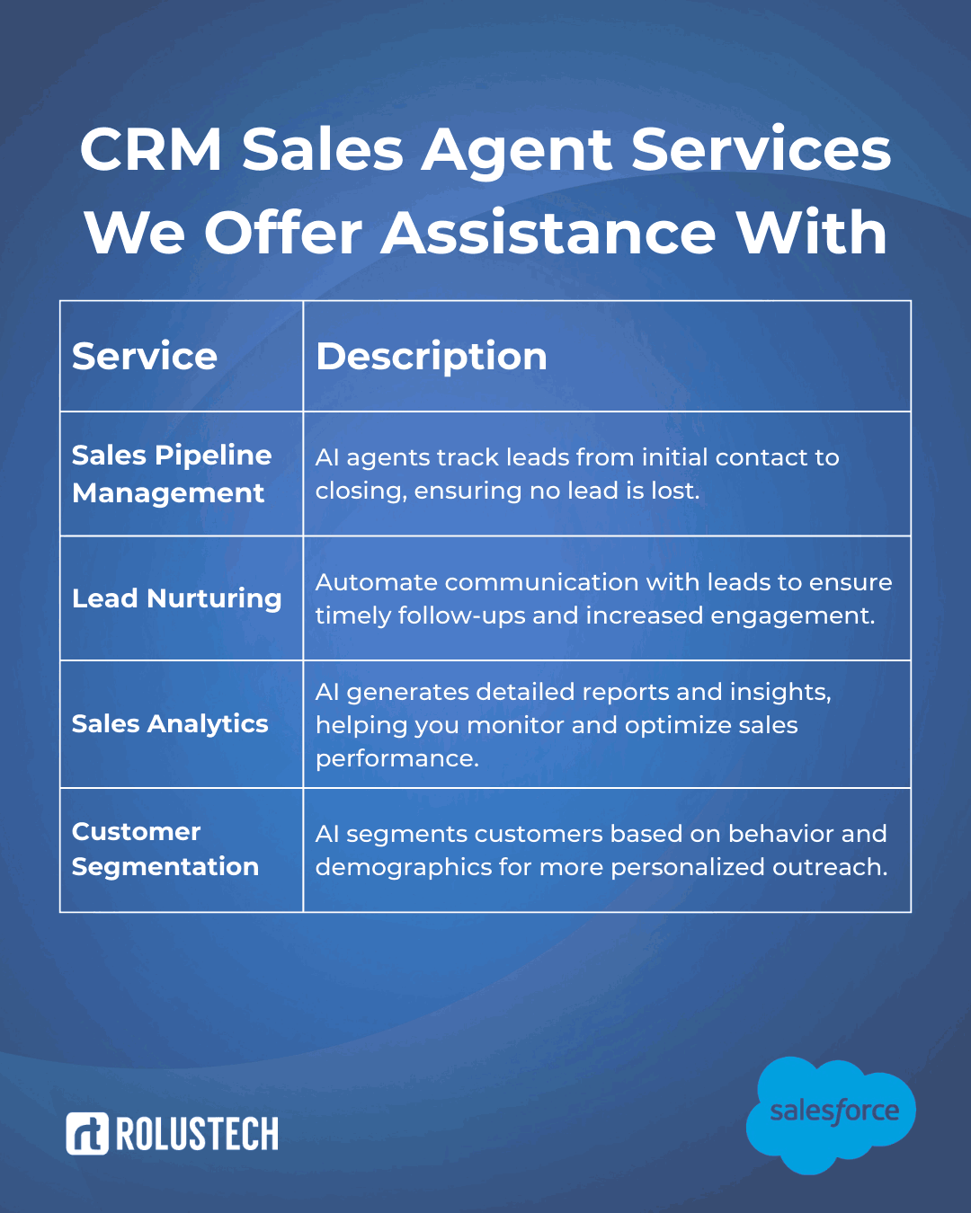 CRM Sales Agent Services