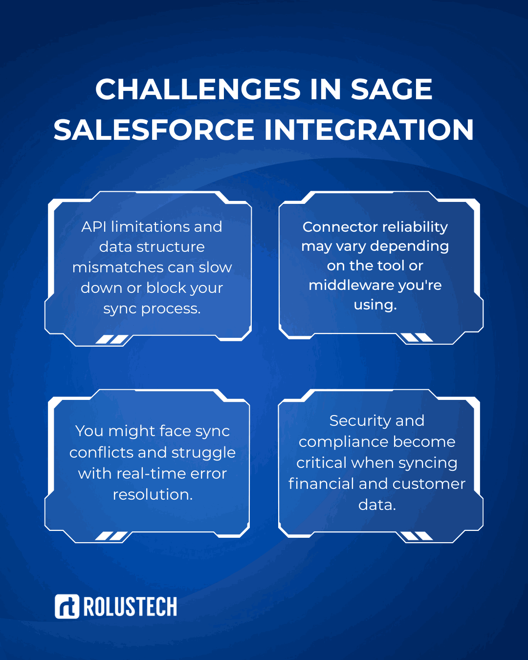 Challenges in Sage Salesforce Integration