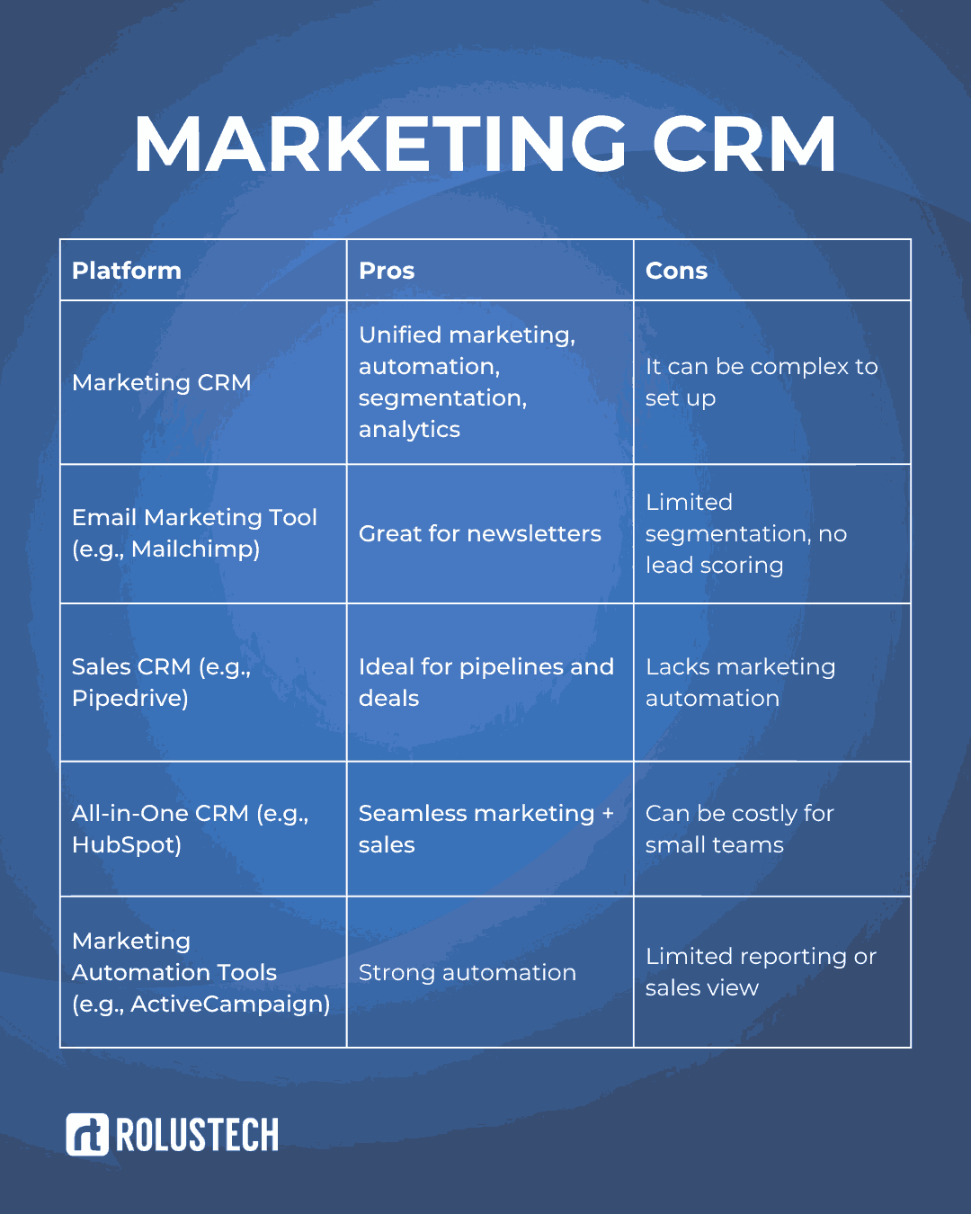 marketing crm