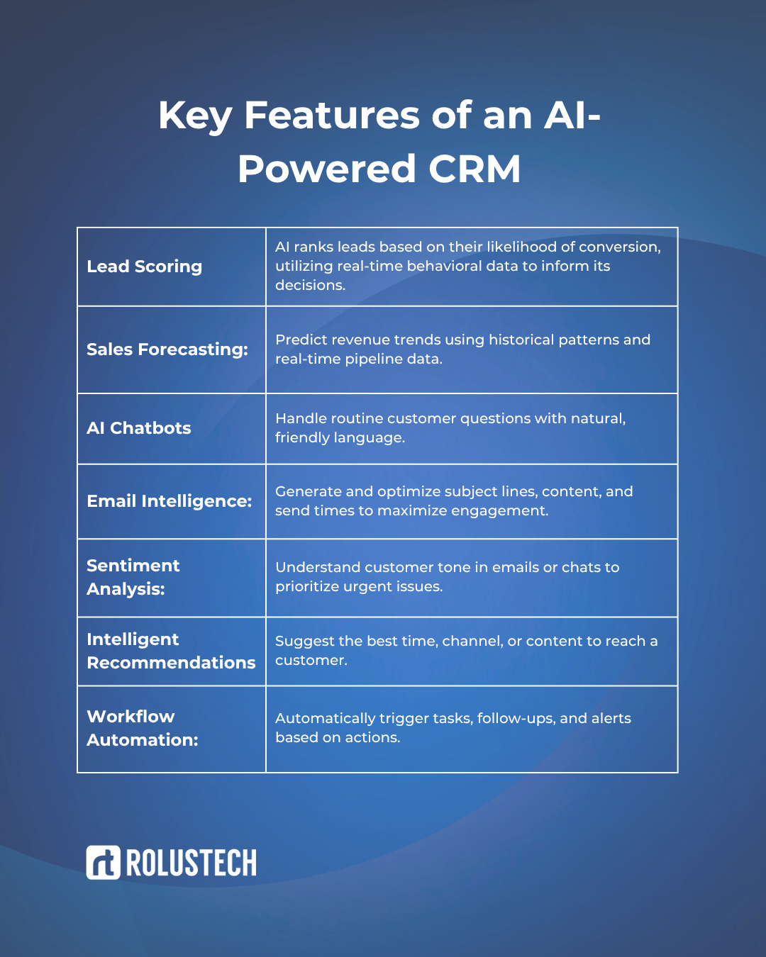 Key Features of an AI-Powered CRM