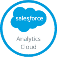 salesforce analytics cloud