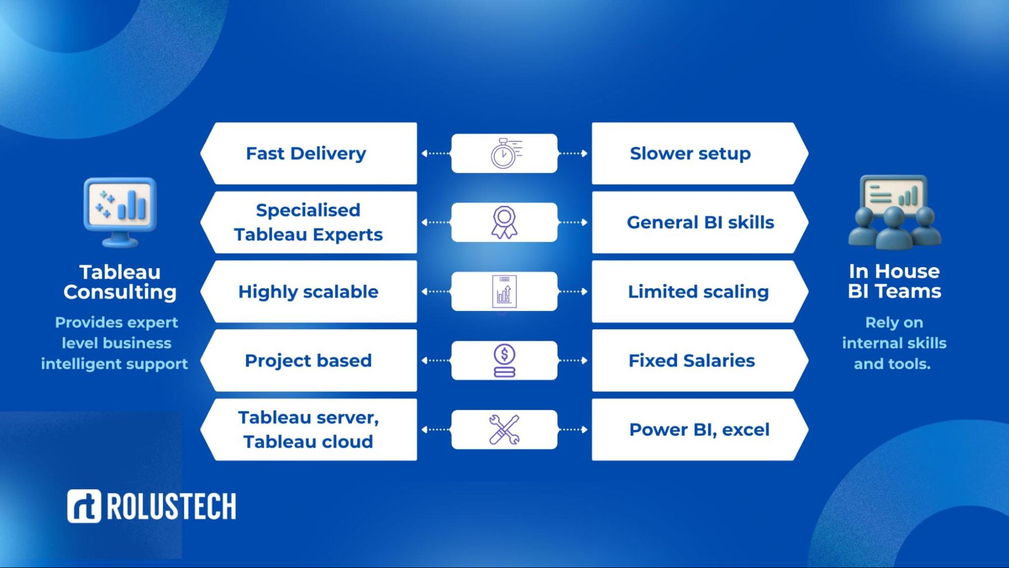 Tableau Consulting vs In-House BI Teams 